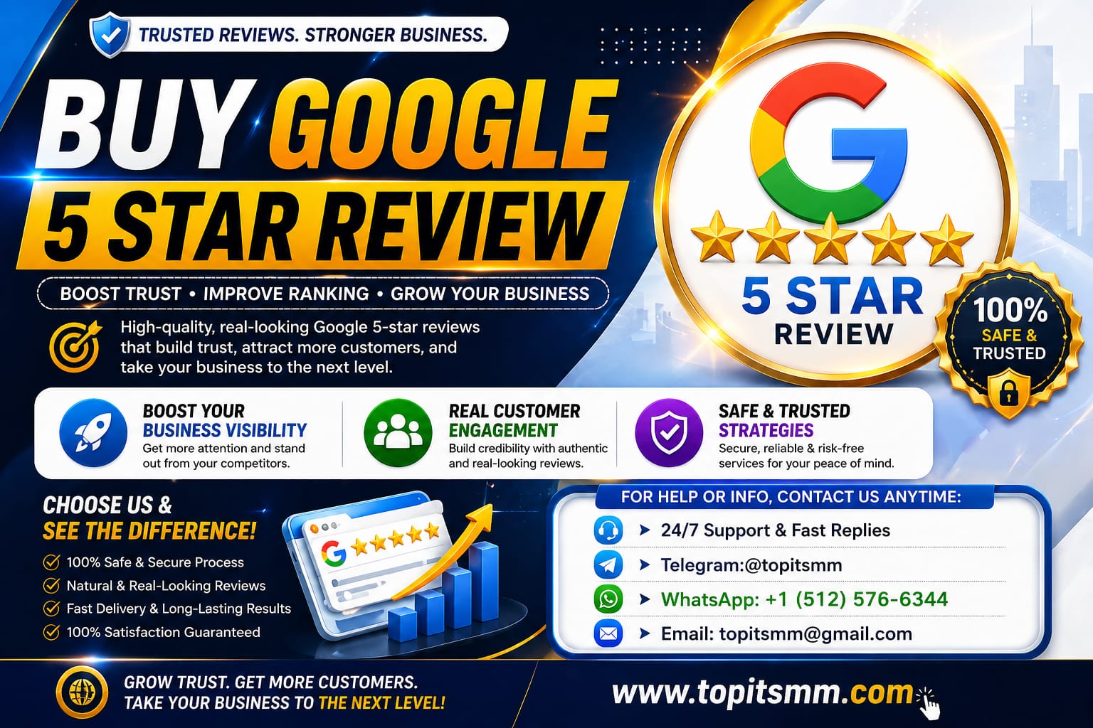 Buy Google 5 star reviews